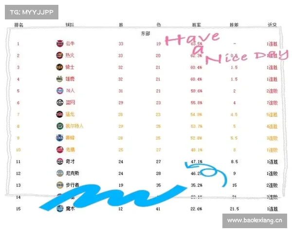 NBA读秒绝杀次数TOP5!真正的一剑封喉! NBA读秒绝杀次数TOP5!真正的一剑封喉!
